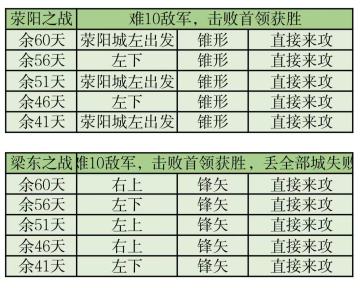 （限时）历练关卡战场情况和商店兑换指南