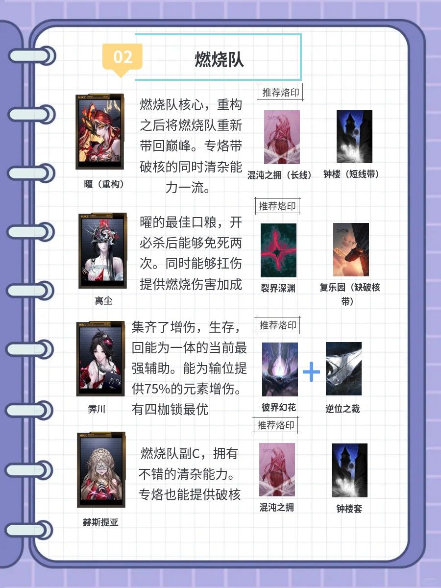 无期迷途体系配队图鉴 3