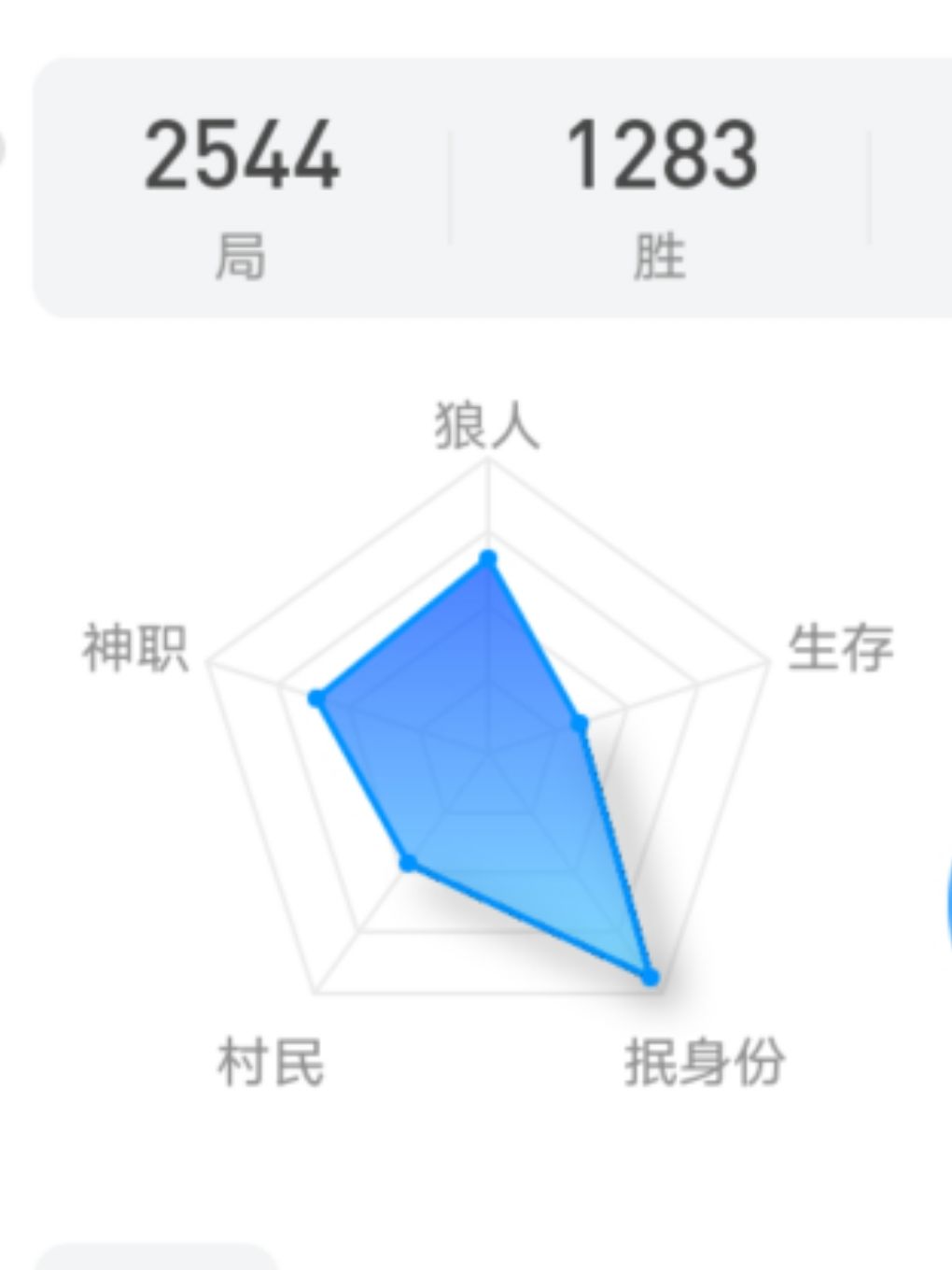 位置学～～截图