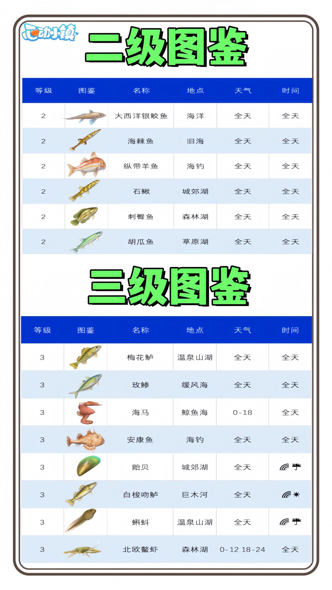 心动小镇丨钓鱼攻略修改版! 3