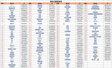 宣传大使获奖名单公布！快来看看有没有你~