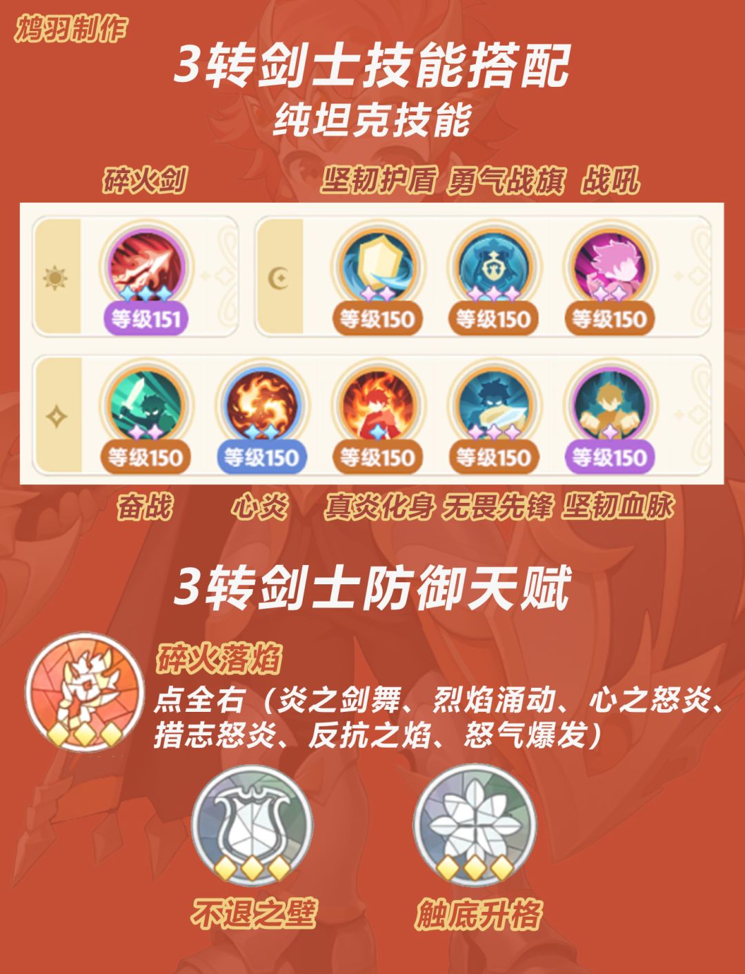 【出发吧麦芬】3转剑士技能与天赋搭配推荐 3