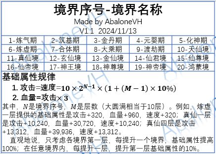 分享3:境界、装备打造(11.16更新) 2