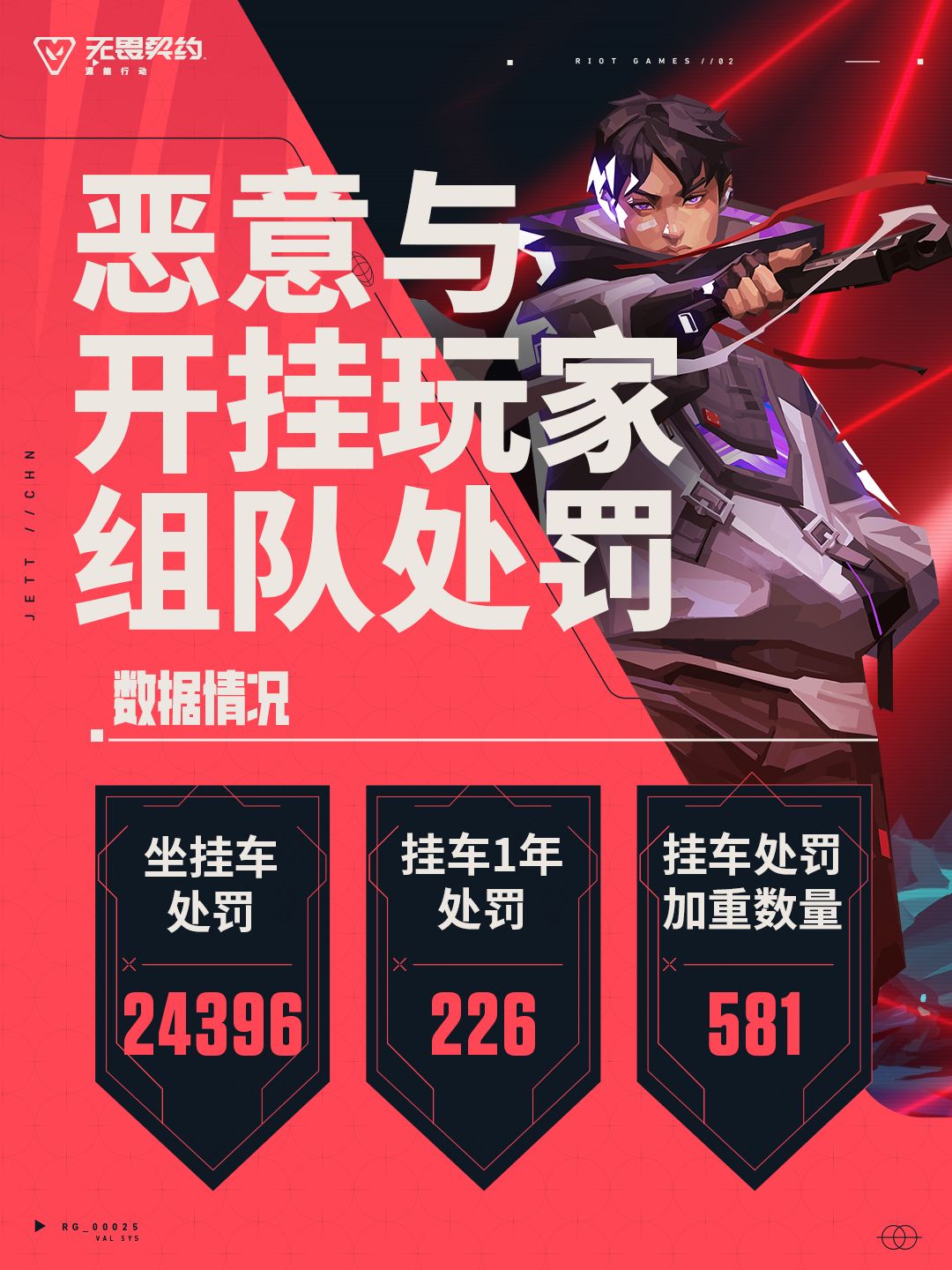 【5月4日无畏契约手游安全处罚公告】 3