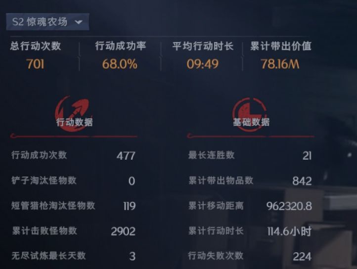 #超自然 3