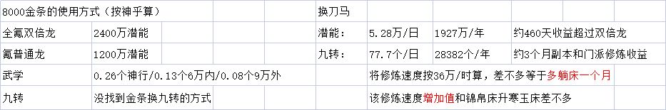 8000金vs刀马 1