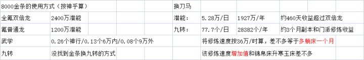 8000金vs刀马截图