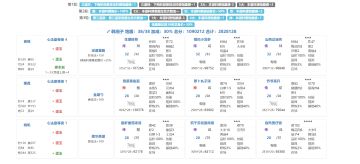【 韩湘子+蓝采和 】低练度省5