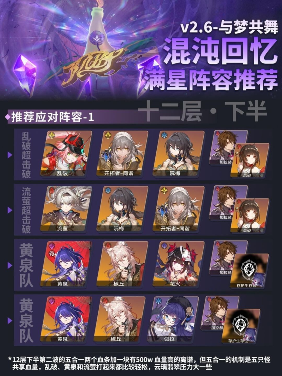 【V2.6攻略】混沌回忆阵容推荐 3
