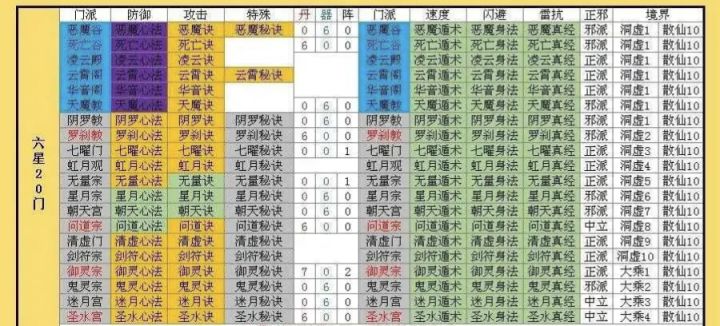 想不想修真从入门到精通——洞虚攻略截图