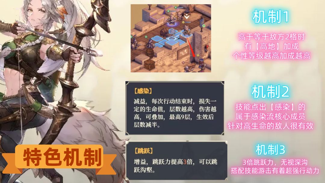 铃兰之剑—莉莉薇儿详细培养攻略 3