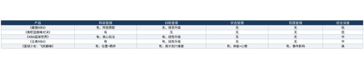 教练经营篮球手游的球队管理深度对比:谁在管真正的球队截图