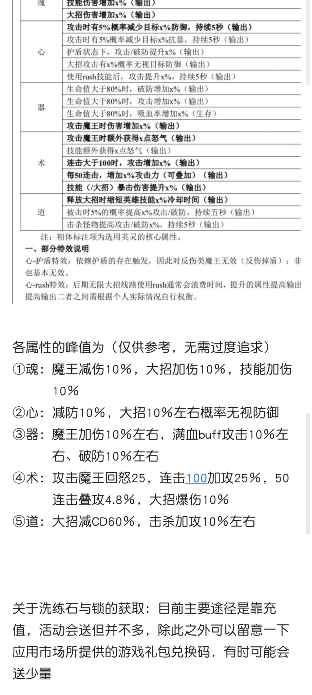 火柴人联盟攻略,英灵洗练 2