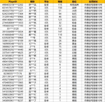 【安全公告】《使命召唤手游》5月27日安全处罚公告