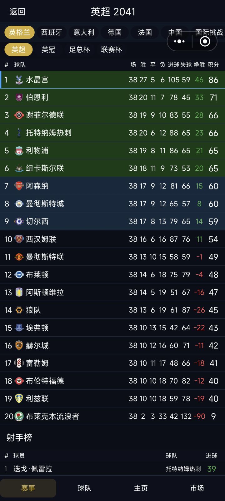 踢完38轮比赛积分连10分都没到[表情_吃瓜]截图