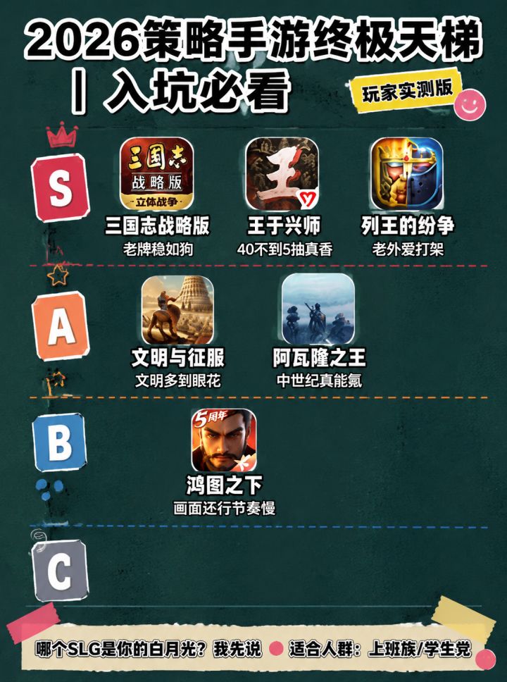 2026策略手游终极天梯｜入坑必看截图