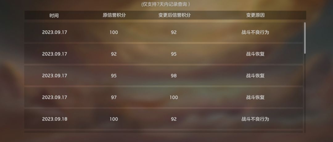 高分的游戏设计团队遇上低分的运营团队,曙光英雄你让我怎么爱? 5
