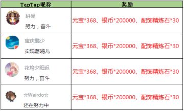 【获奖名单】《放开那三国3》【青年日】不做躺平的青年