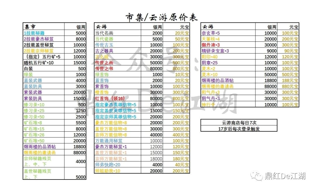 排名活动和竞拍攻略。物价表 1