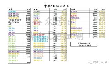 排名活动和竞拍攻略。物价表