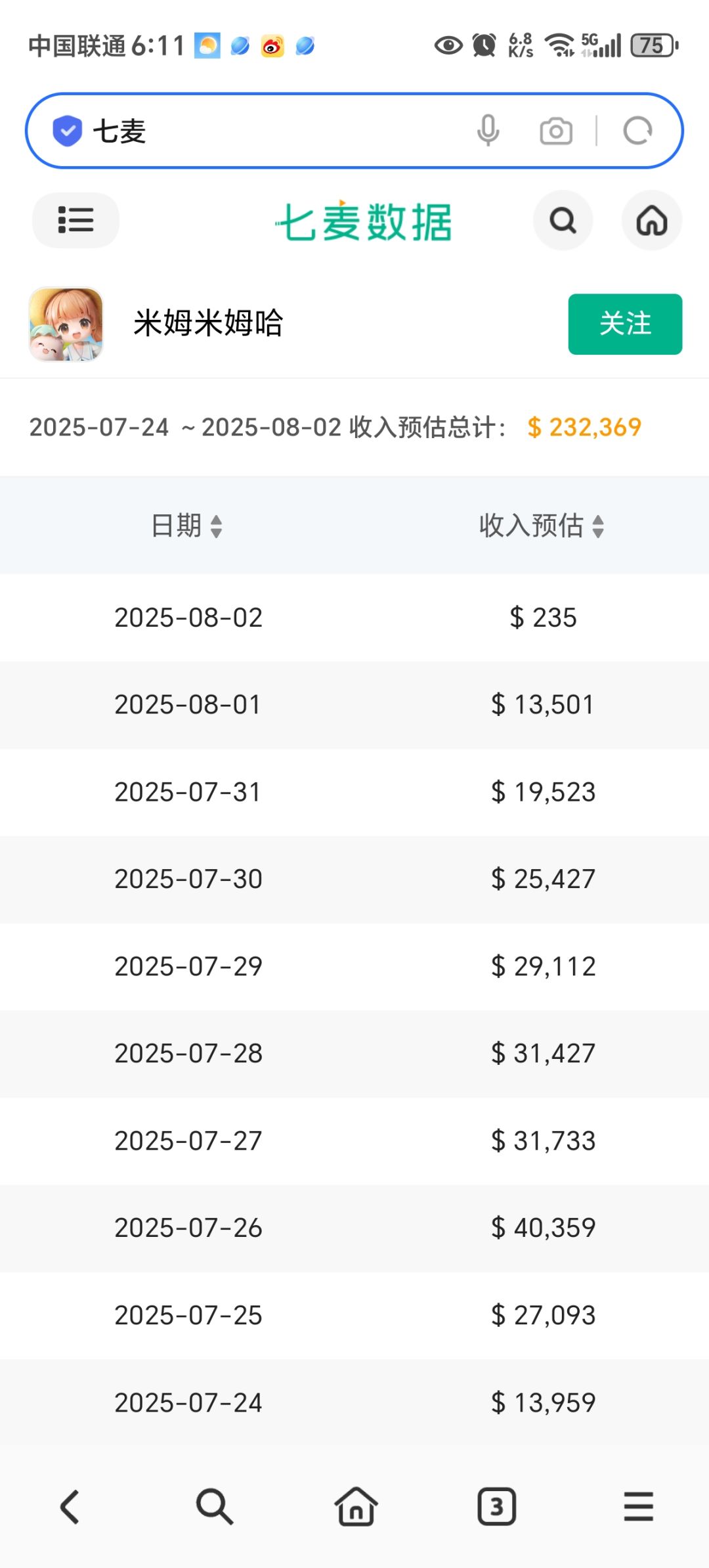 米姆米姆哈收入大幅度下降📉未来该如何? 2