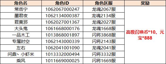 【获奖名单】三国emoji猜成语?留言竞猜赢好礼~截图
