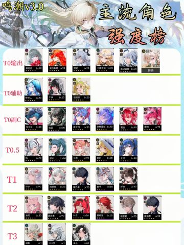 鸣潮V3.0角色强度榜（奈琳强度如何？）