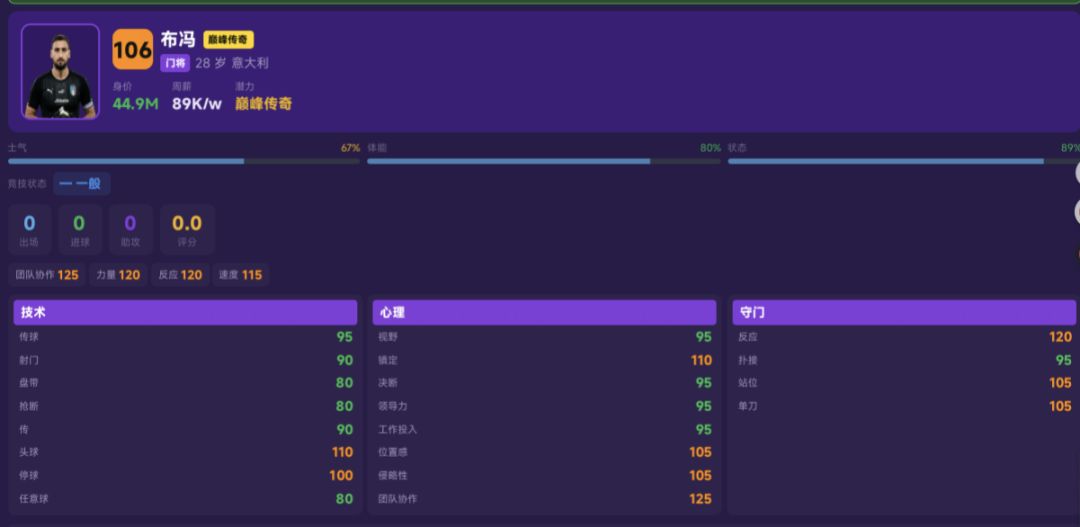 巅峰传奇球员的数值 1