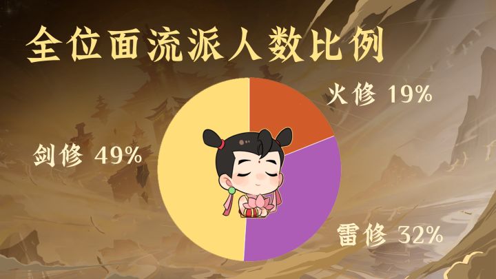 一入牢剑深如海,从此越战是路人截图