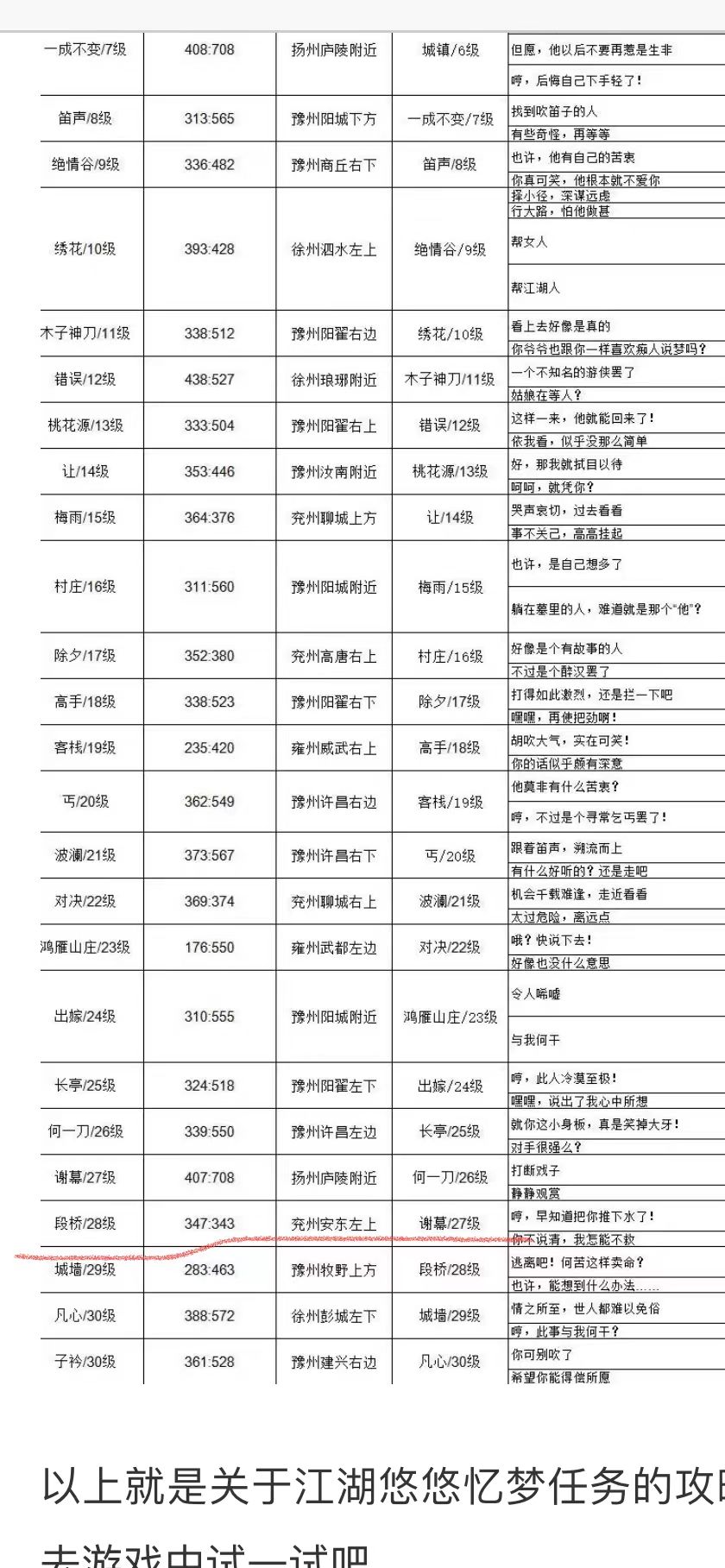 新手攻略！！ 2