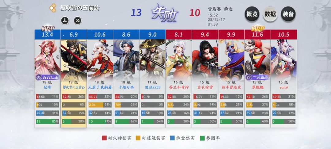 每日批斗2 2