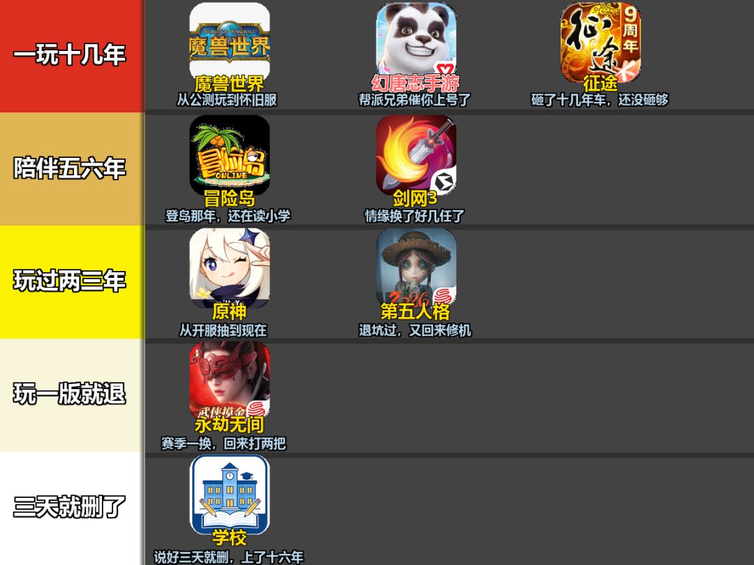 说说你玩的最久的游戏是哪个? 2
