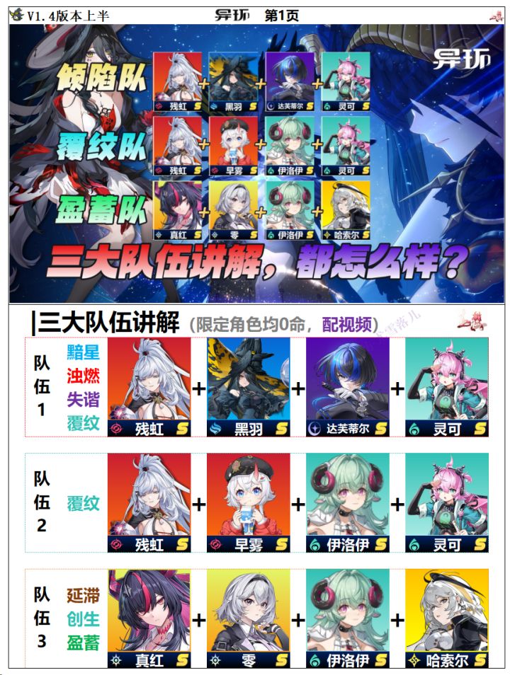 异环攻略：黑羽、残虹、真红三大队伍讲解截图