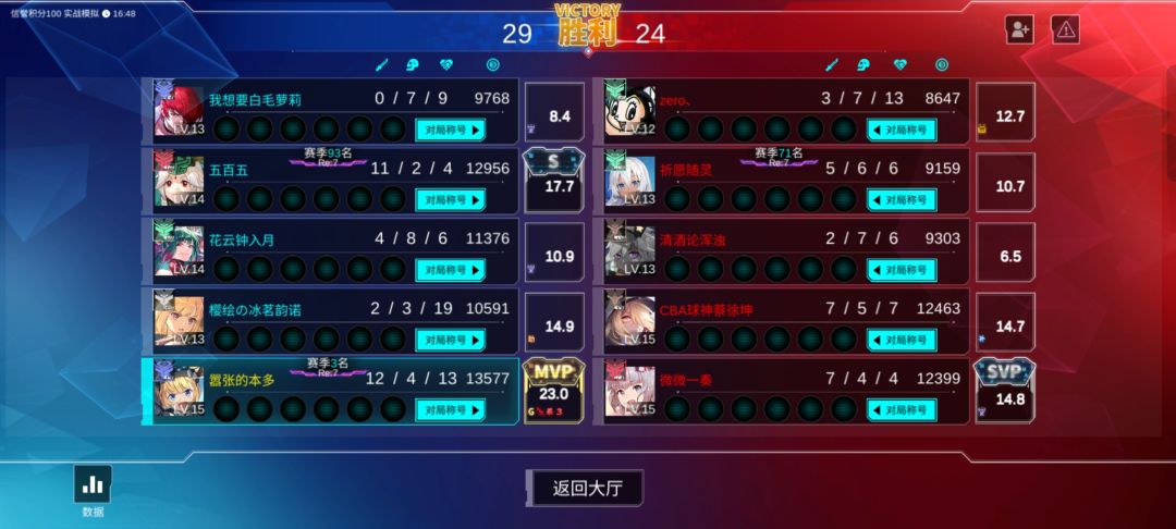 真是一场酣畅淋漓的赤石啊 1