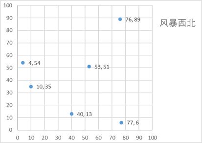 铁钉和珊瑚海盗掉落坐标 3