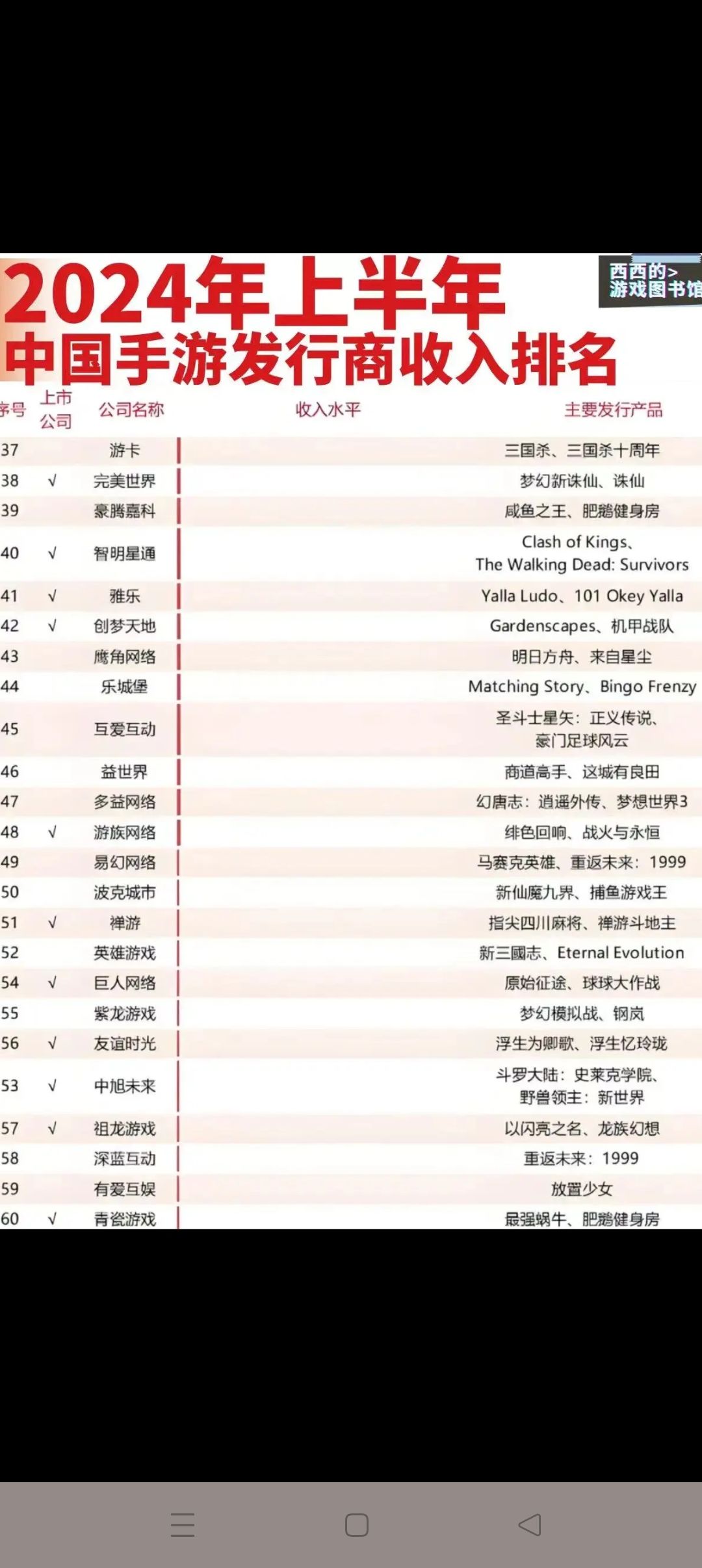 2024年中国上半年手游氪金排名 3