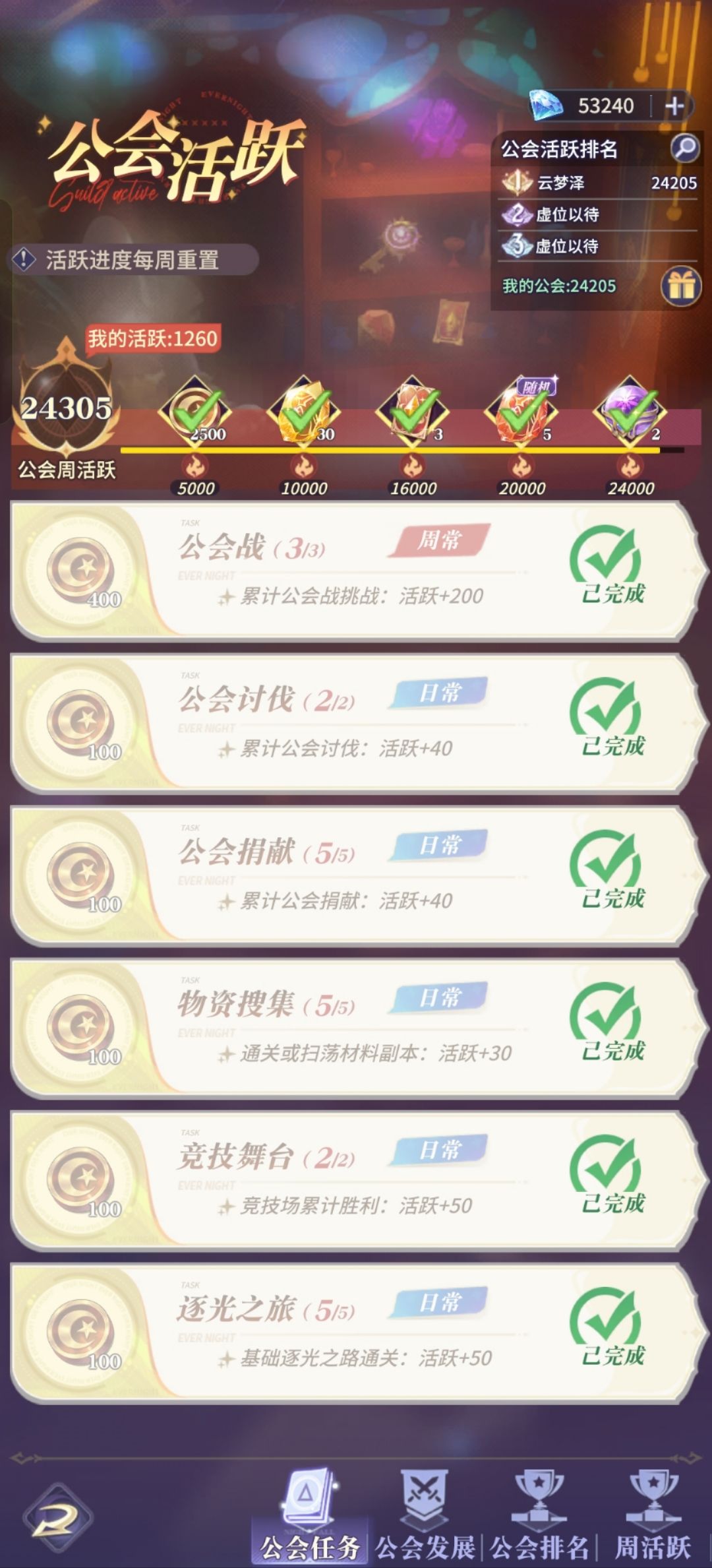 星期二就满活跃度了 1