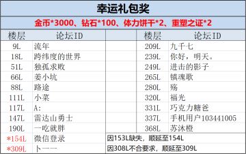 【活动开奖】贴标签活动开奖公示