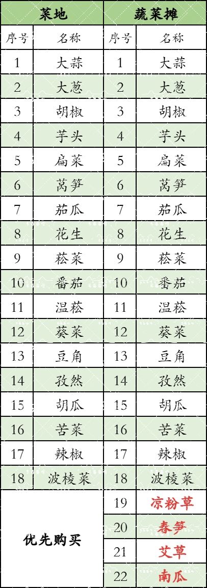 盛世宫宴-西市地摊购买须知~ 8