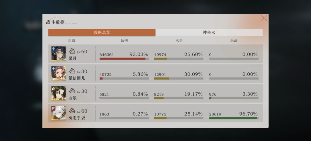 觉醒后梁凉月不错耶! 1