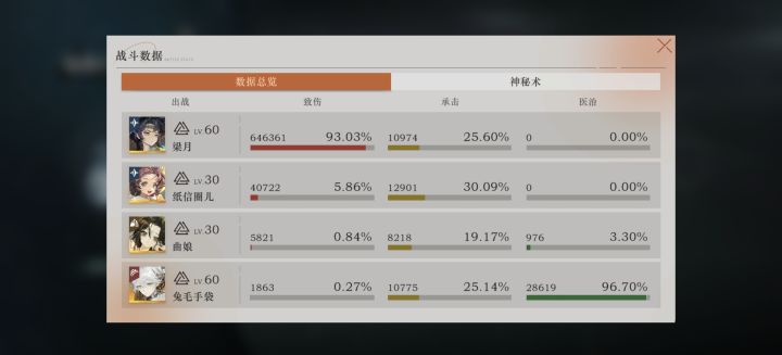 觉醒后梁凉月不错耶！截图