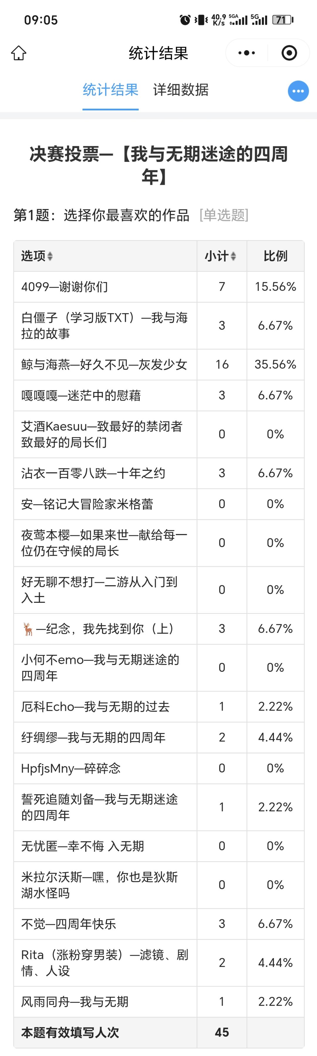 决赛投票公示—我与无期迷途的四周年 2