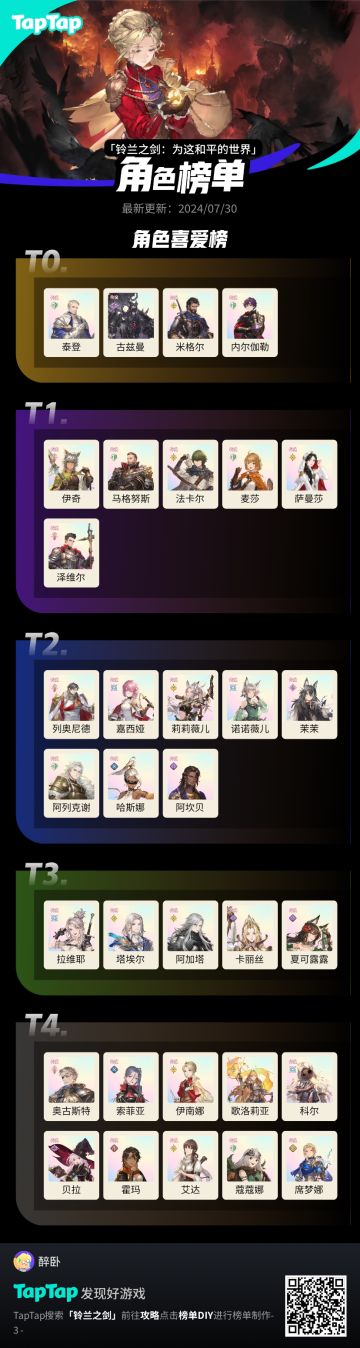 铃兰之剑2024年8月角色排行榜更新