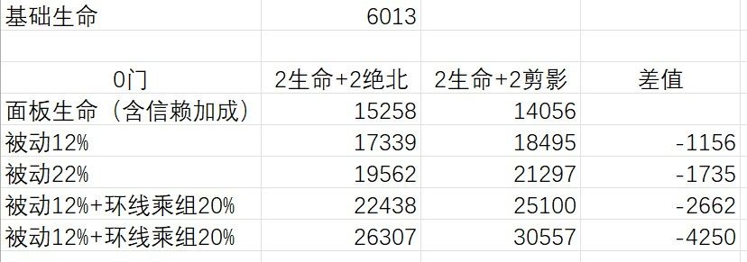 所有人星期一的卡带都带错了! 2