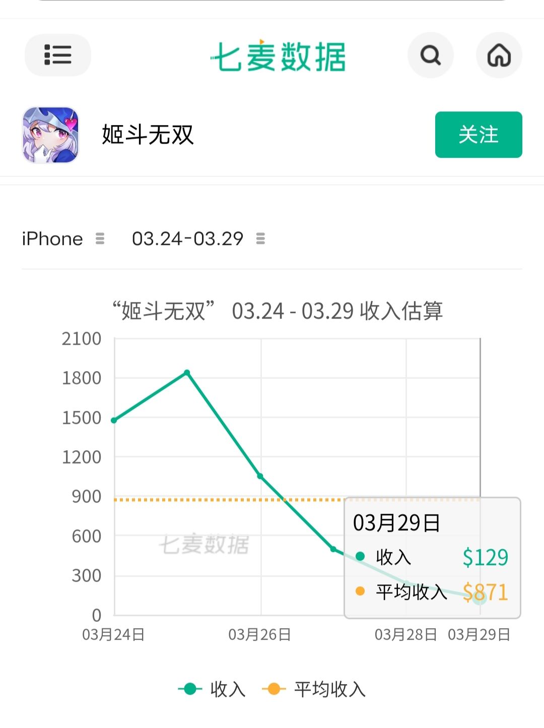 限时礼包后遗症 1