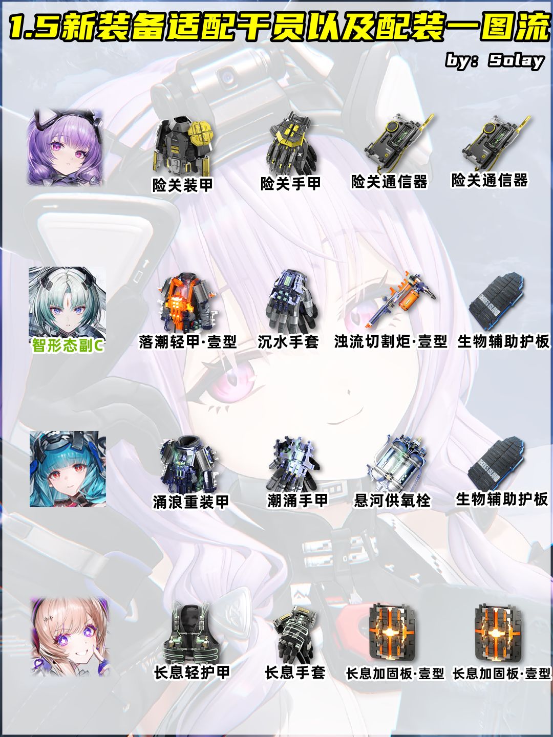 1.5新装备适配干员以及配装一图流 1