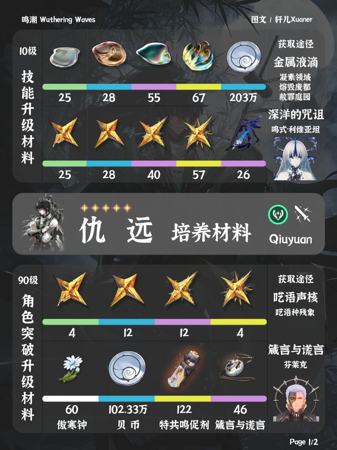 鸣潮角色 | 仇远培养材料一览 1