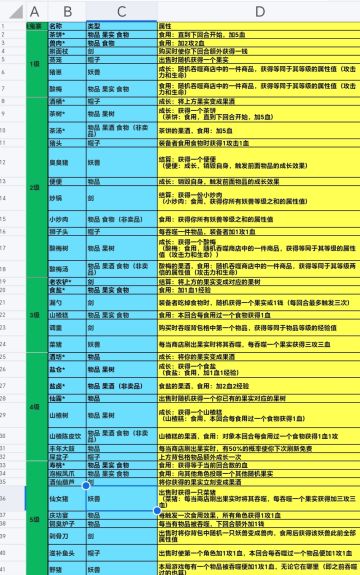 【西行乱斗】图鉴及个人思路