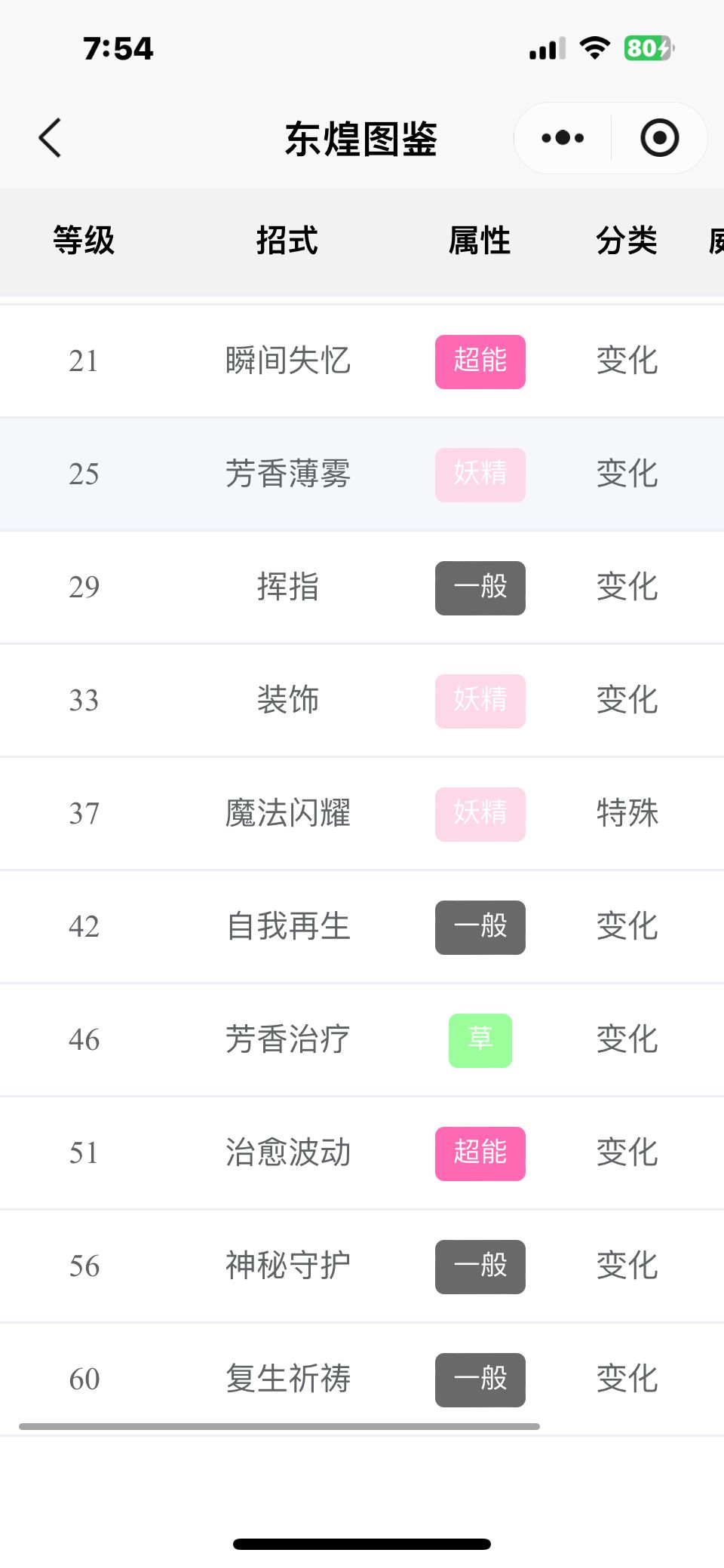 不一样的形态,不一样的技能,双打T0? 3