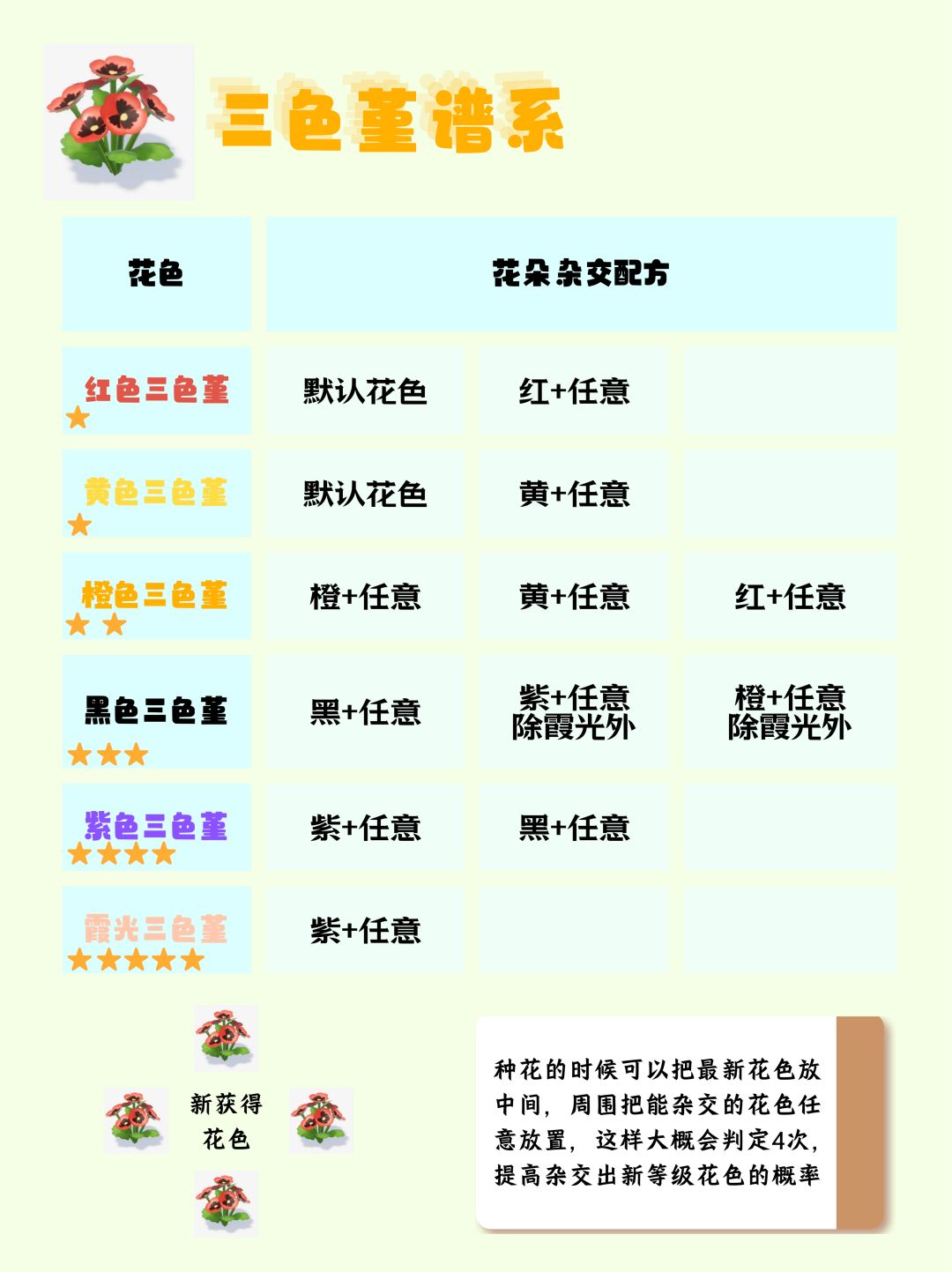 心动小镇园艺全花朵杂交全图鉴攻略 3